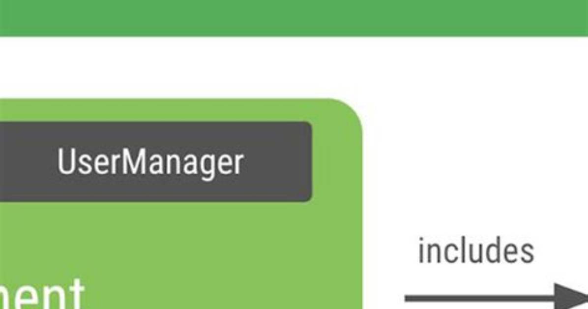Why Dagger Is Used in Android?