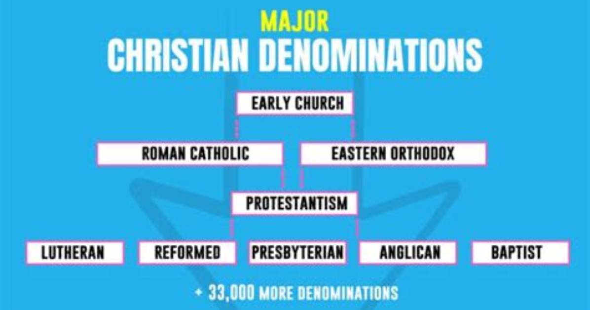 Why Denominations Are Necessary?