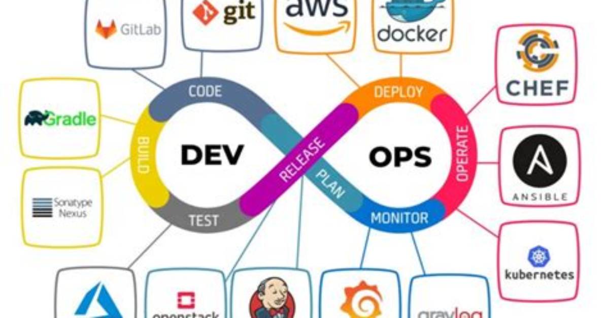 Why Devops Tools Are Used