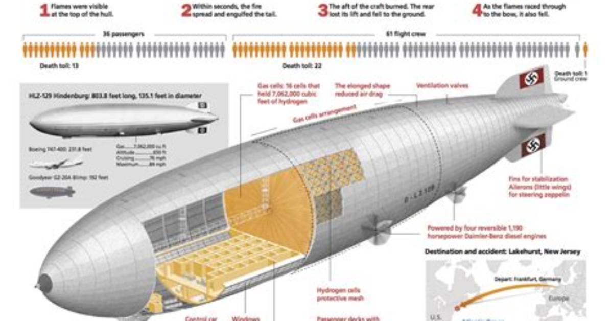 Why Did Hindenburg Explode?