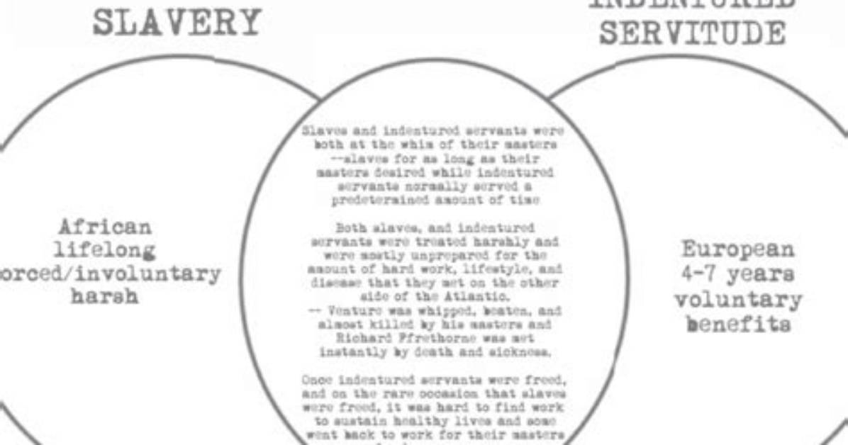 Why Did Slavery Replace Indentured Servitude?