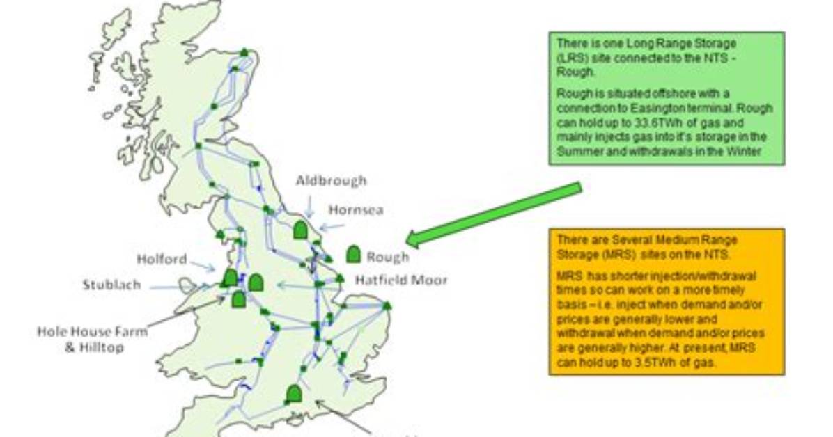 Why Did Uk Close Rough Gas Storage?