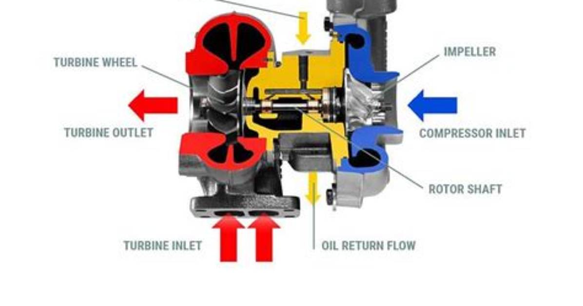 Why Diesel Engine Runaway?