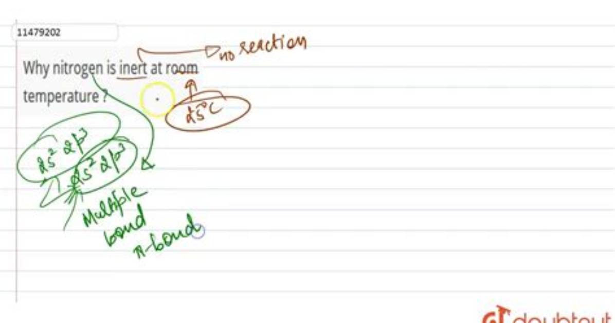 Why Dinitrogen Is Inert at Room Temperature?