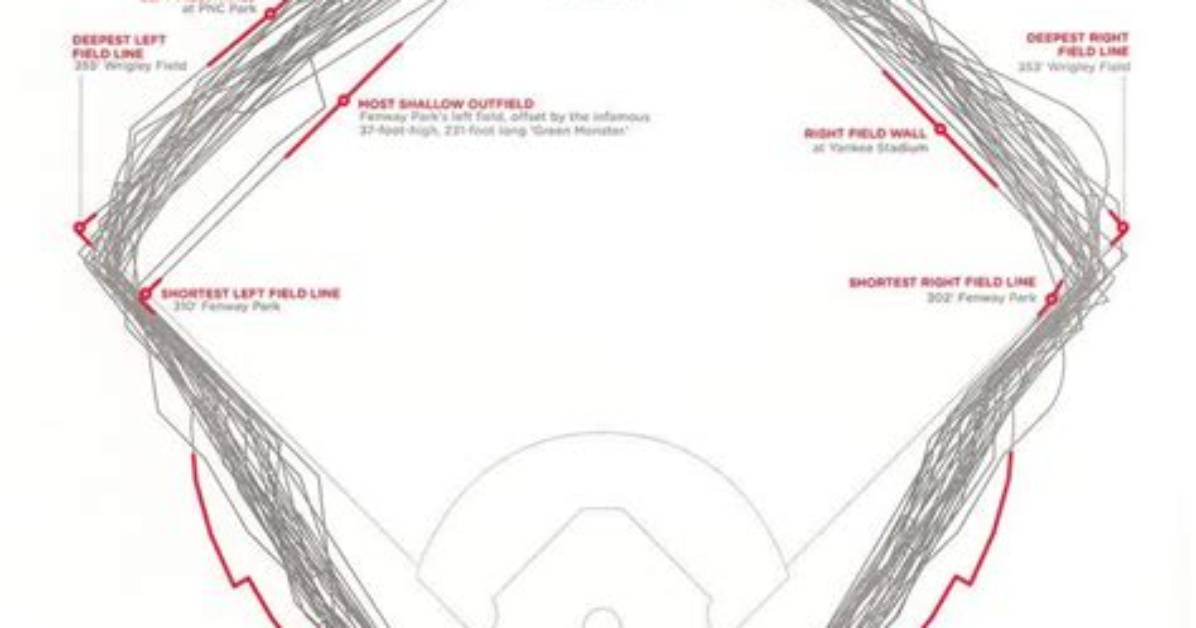 Why Do Baseball Stadiums Have Different Dimensions?