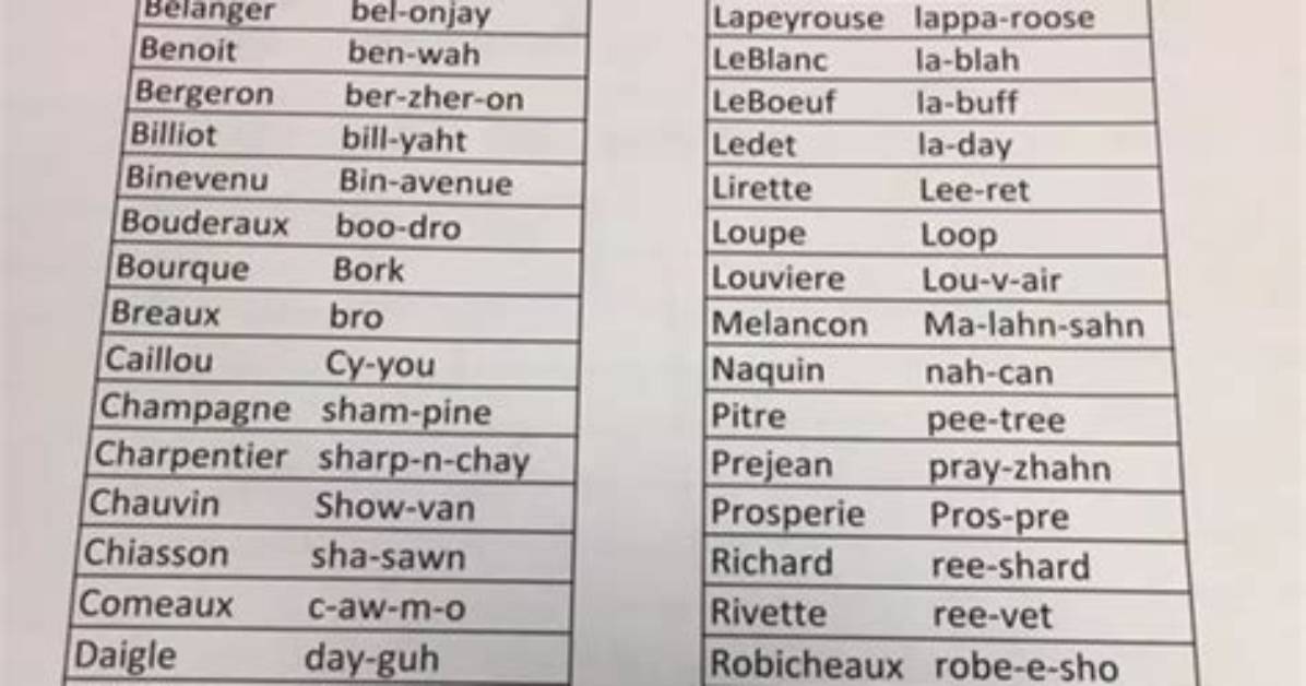Why Do Cajuns Say Sha?