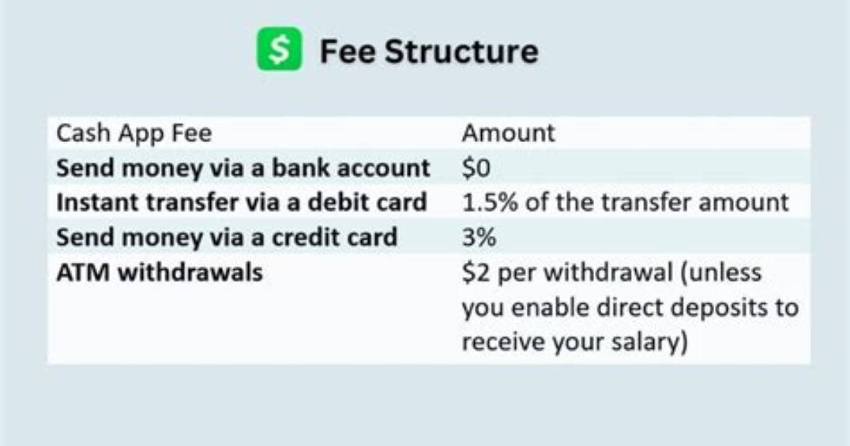 Why Do Cash App Take a Fee When Receiving Money?