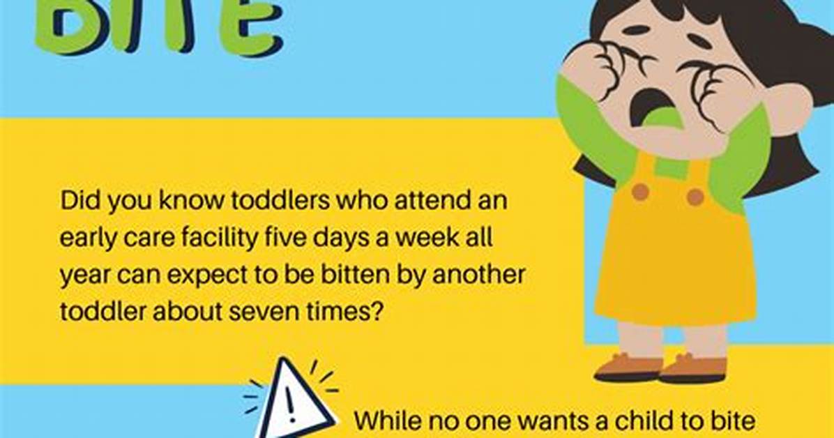 Why Do Children Bite?