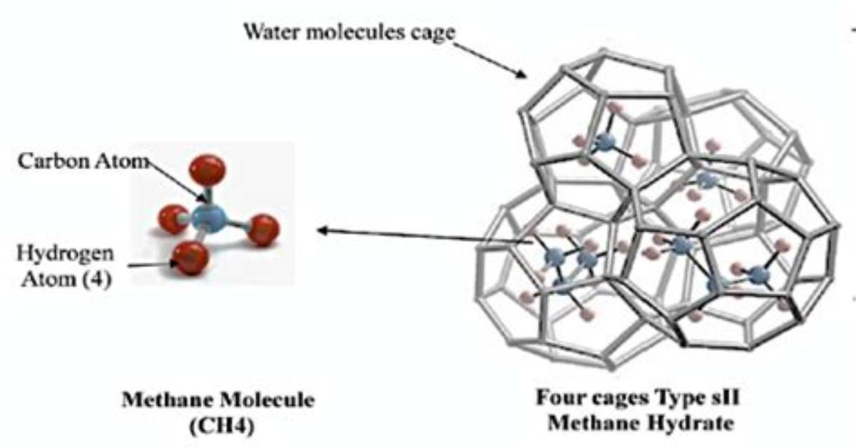 Why Do Clathrates Form?