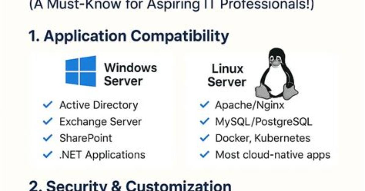 Why Do Companies Use Linux?