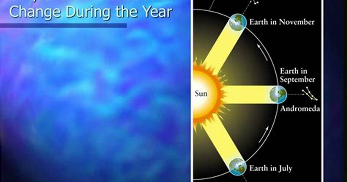 Why Do Constellations Change Throughout the Year?