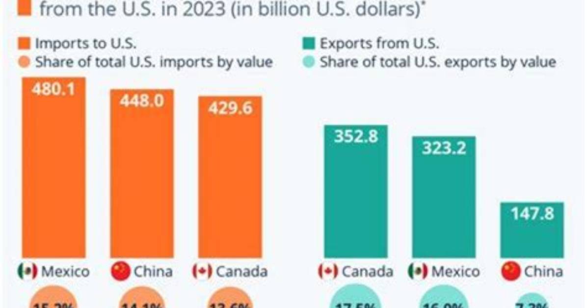 Why Do Countries Impose Trade Barriers?