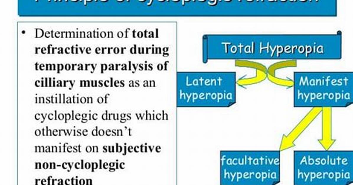 Why Do Cycloplegic Refraction?