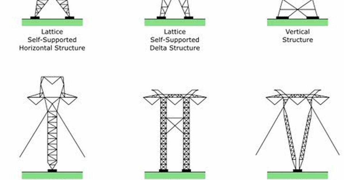 Why Do Electric Towers Use Triangular Shape?