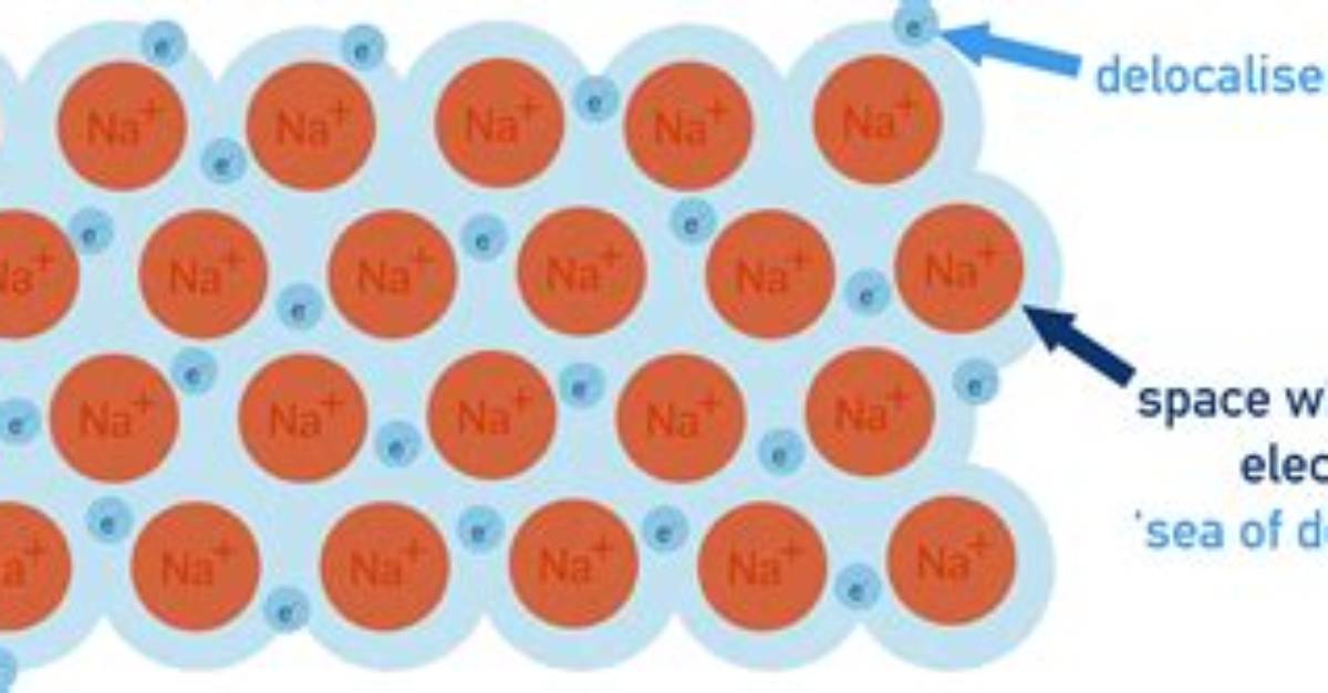 Why Do Electrons Delocalised?