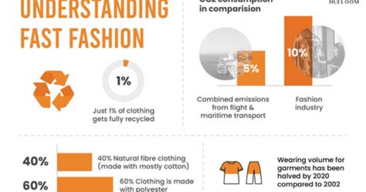 Why Do Fashion Changes So Fast?