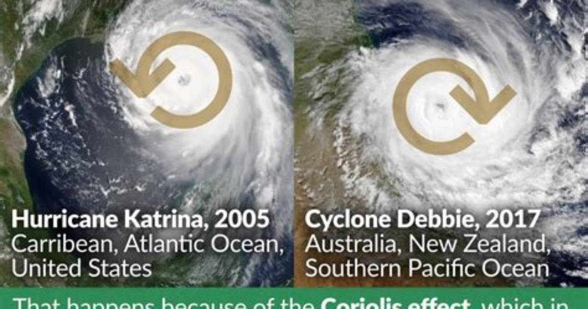 Why Do Hurricanes Rotate - Lisbd-Net. Com