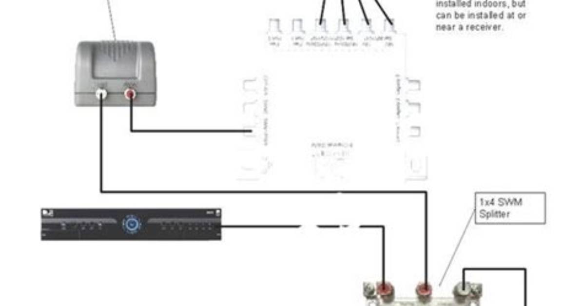Why Do I Need a Swm Power Inserter
