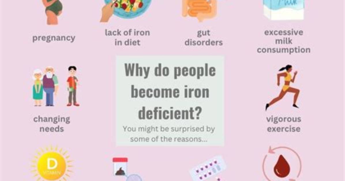 Why Do I Not Absorb Iron