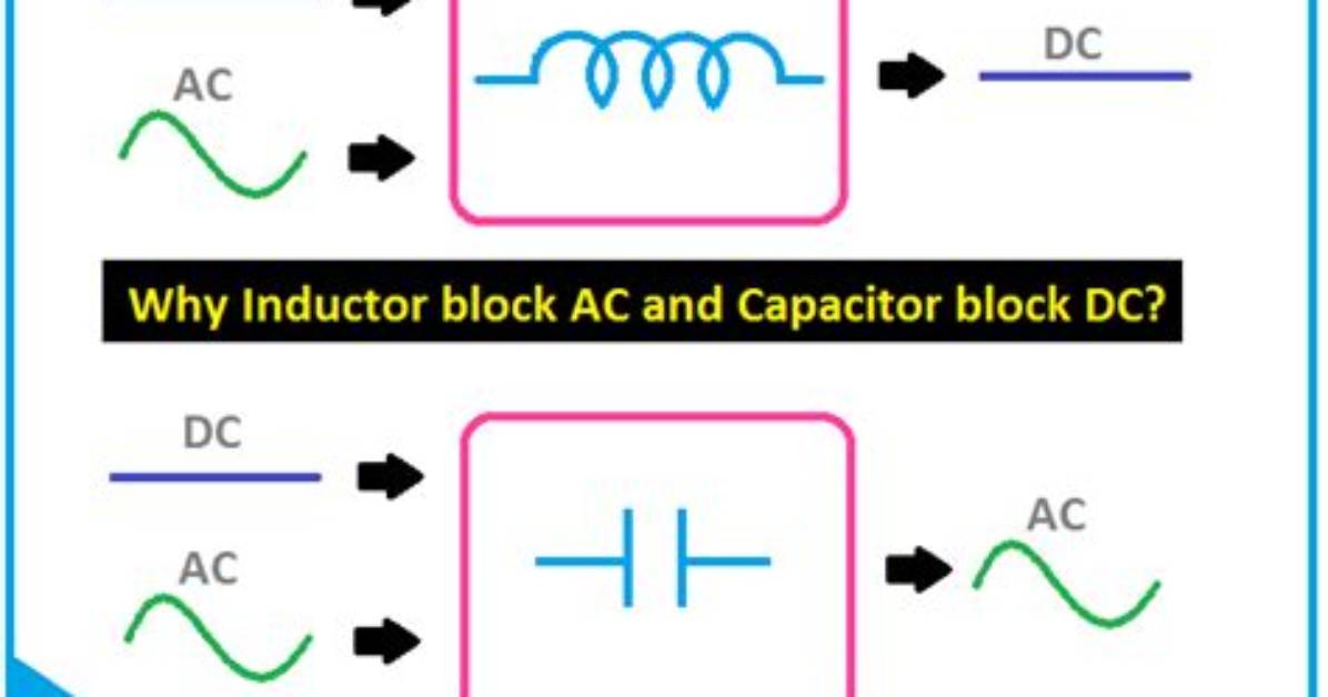 Why Do Inductors Block Ac?