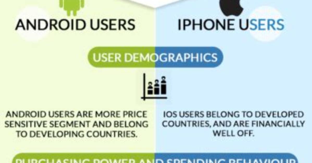 Why Do iPhone Users Hate Android Users?