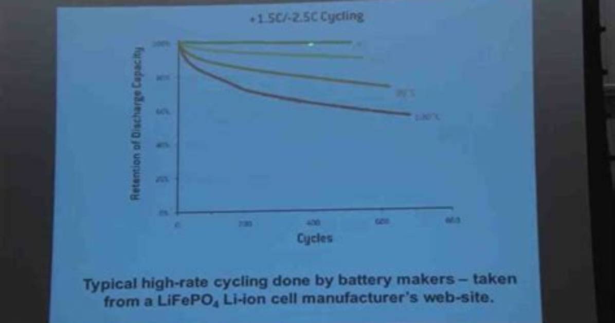 Why Do Laptop Batteries Lose Capacity?