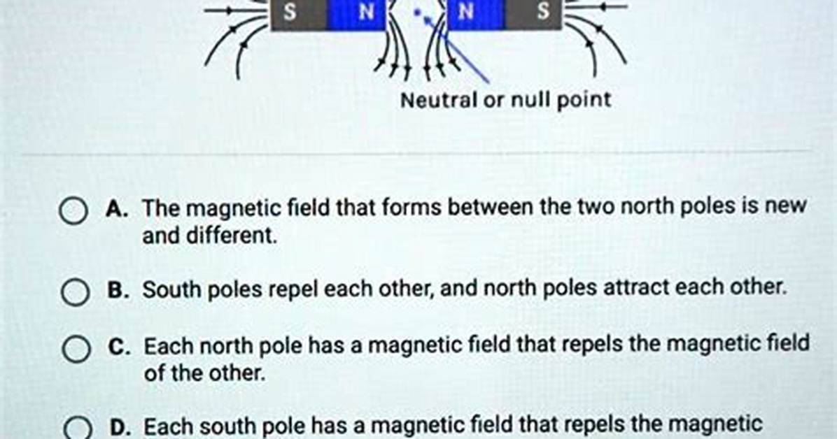 Why Do Magnets Repel Each Other?