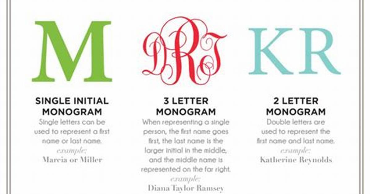 Why Do Monograms Go First Last Middle?