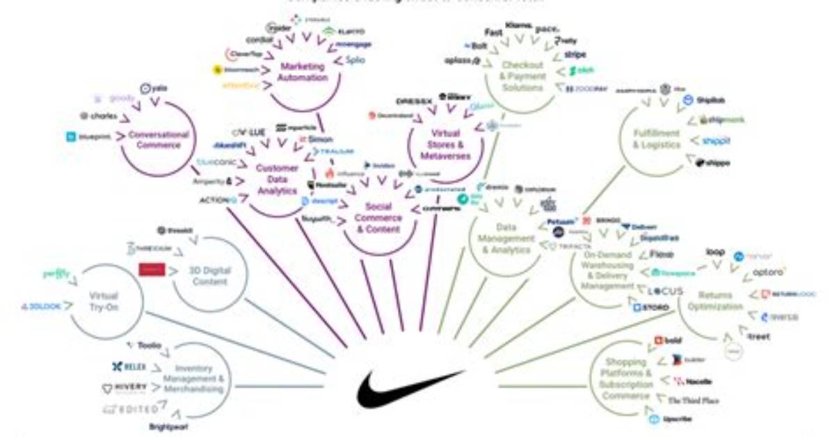 Why Do Nike Outsource