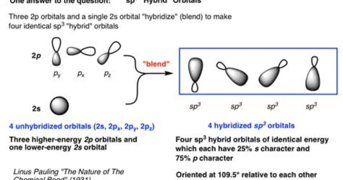 Why Do Orbitals Hybridize?