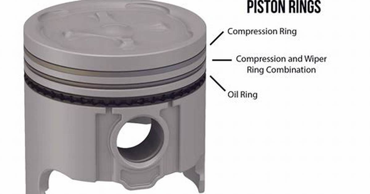 Why Do Pistons Have Rings?