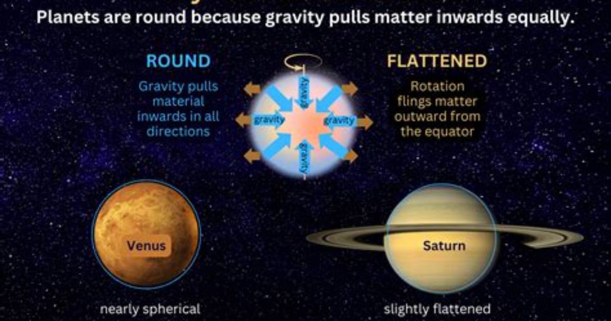 Why Do Planets Moves Eccentrically?