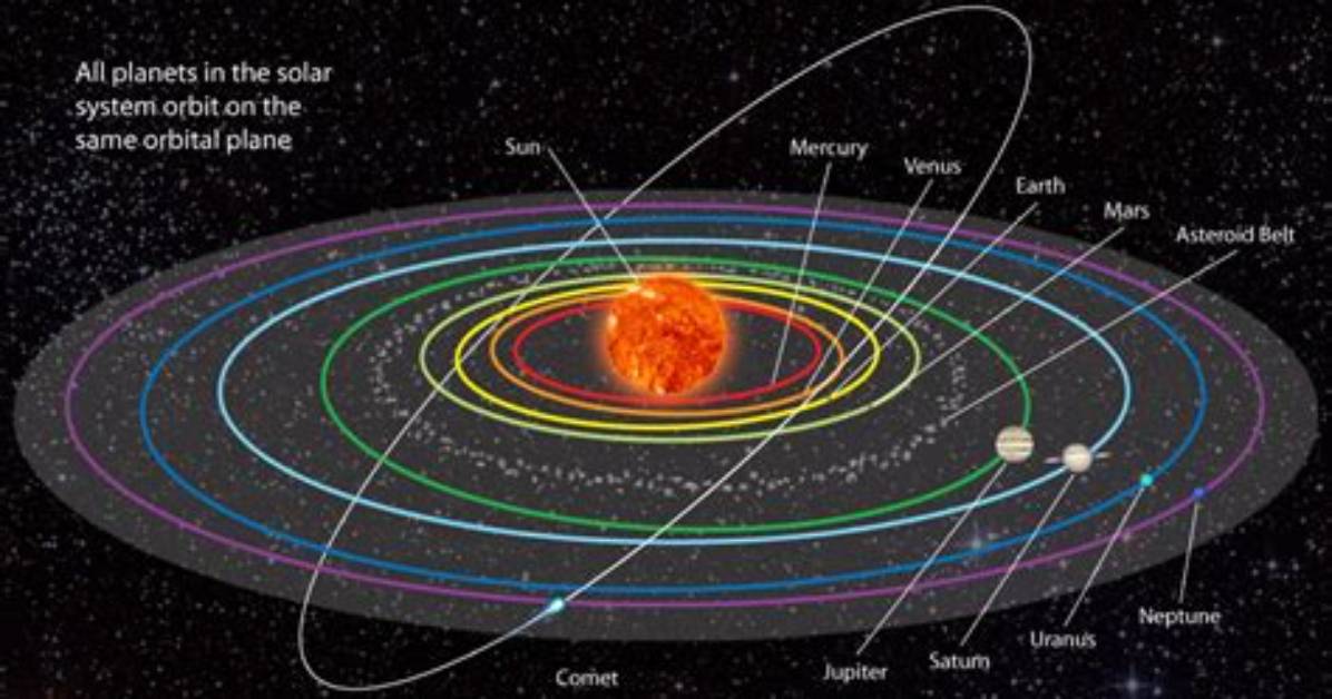 Why Do Planets Orbit the Sun for Kids