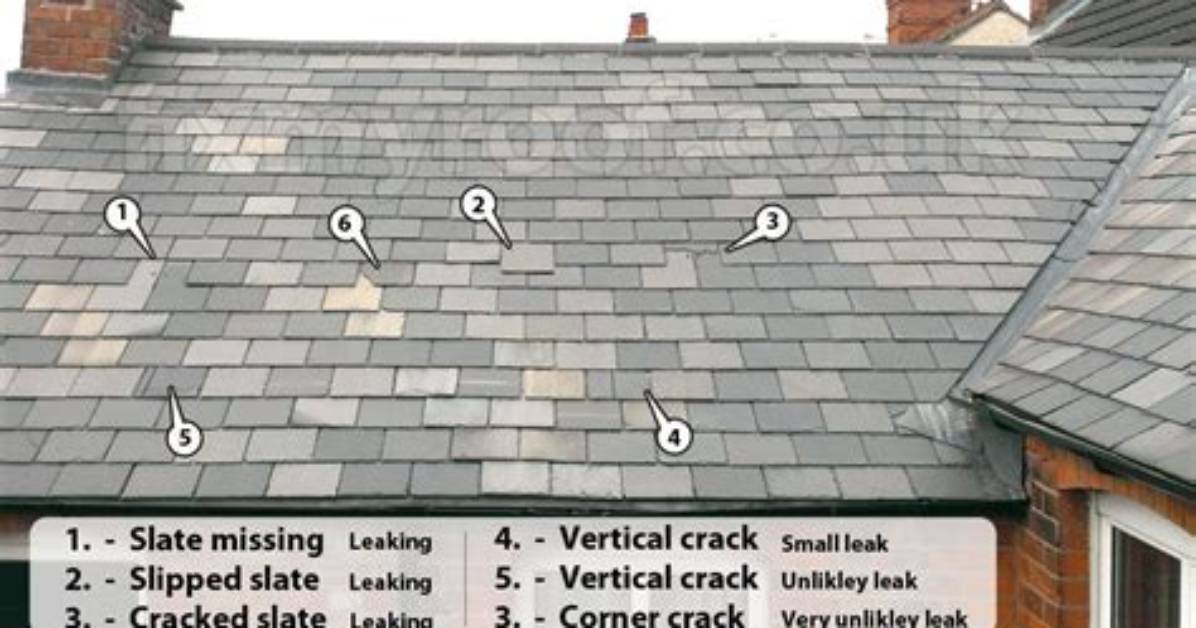 Why Do Roof Slates Slip?