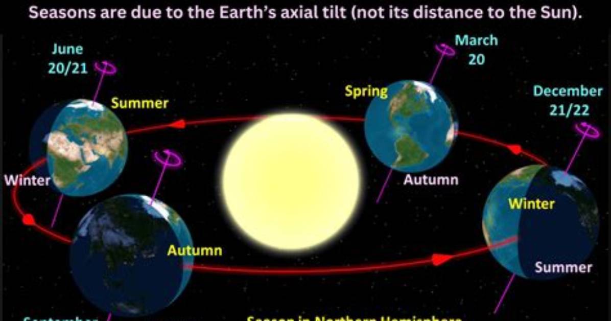 Why Do Seasons Change?