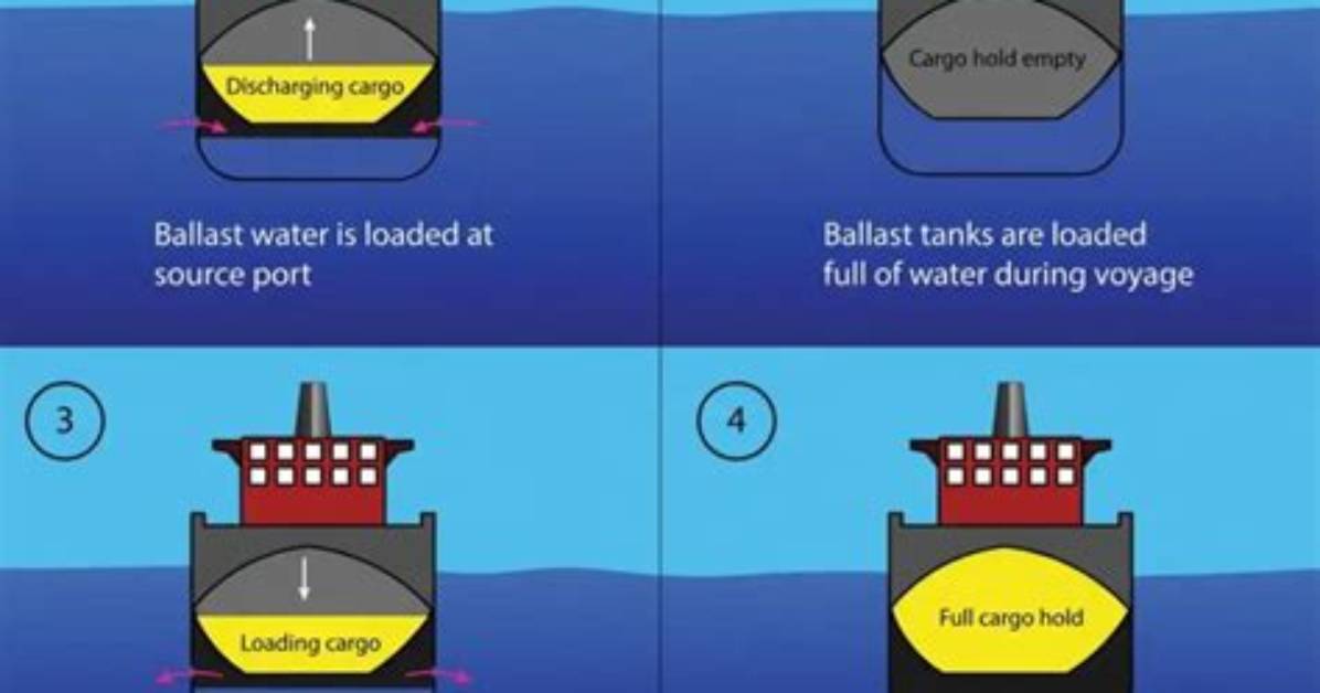 Why Do Ships Need to Be Degaussed?