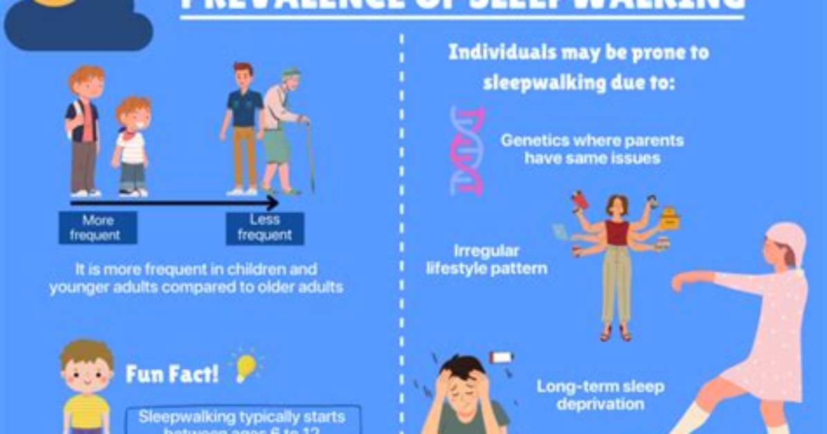 Why Do Sleepwalking Occur?