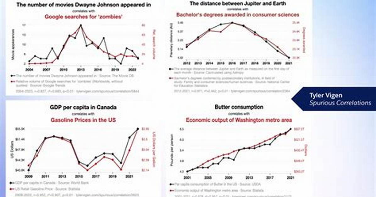 Why Do Spurious Correlations Occur?