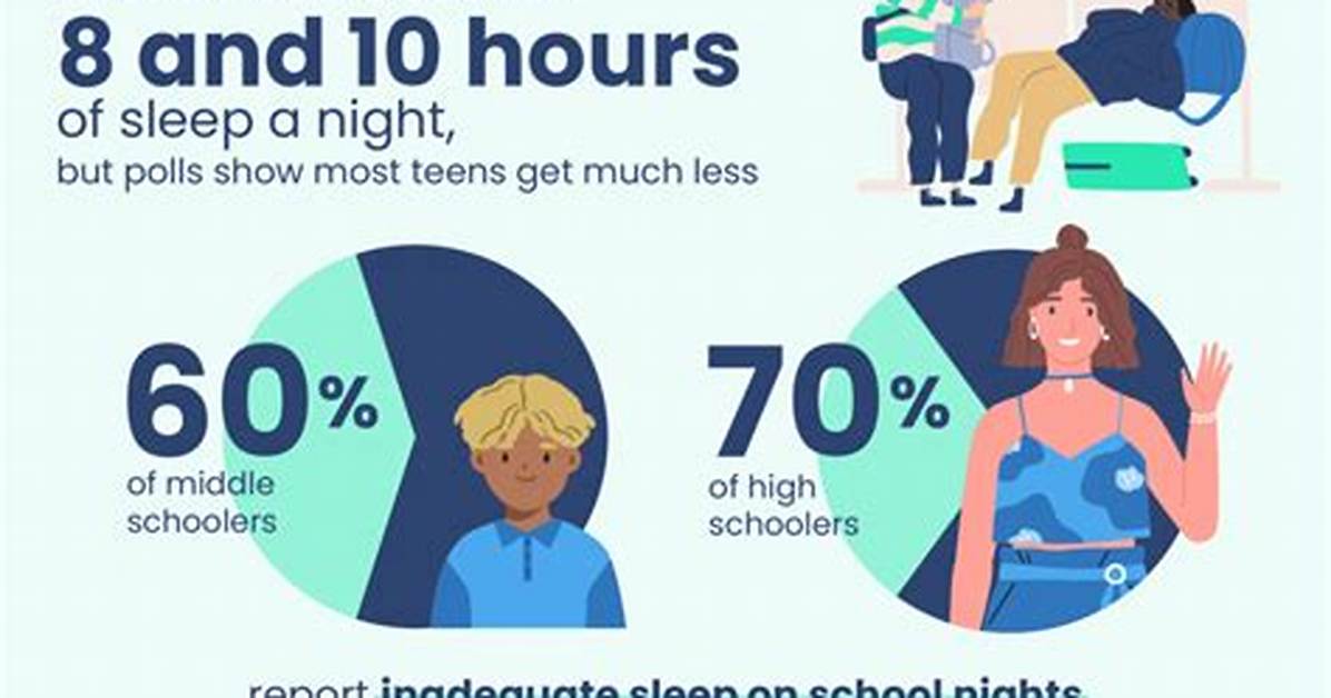 Why Do Teens Sleep So Much?