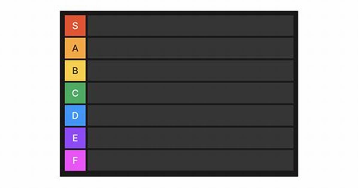 Why Do Tier Lists Start with S?