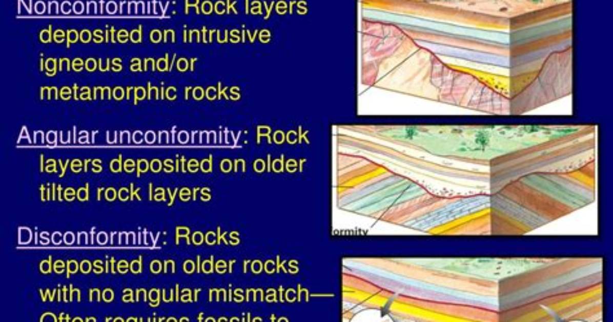 Why Do Unconformities Represent a?