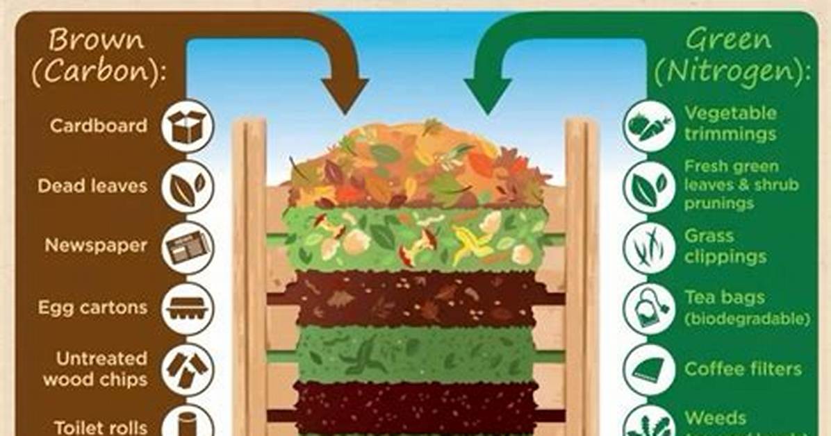Why Do We Do Composting