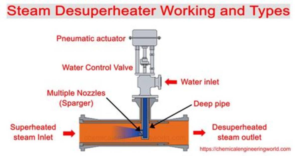 Why Do We Need Desuperheater?