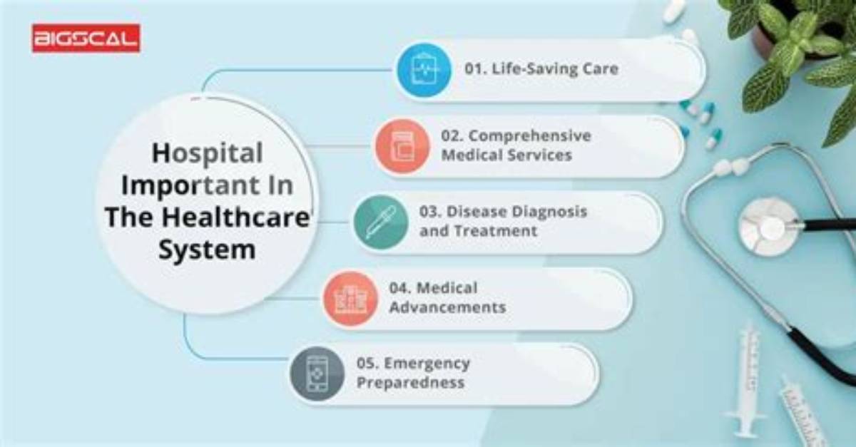 Why Do We Need Health Services?