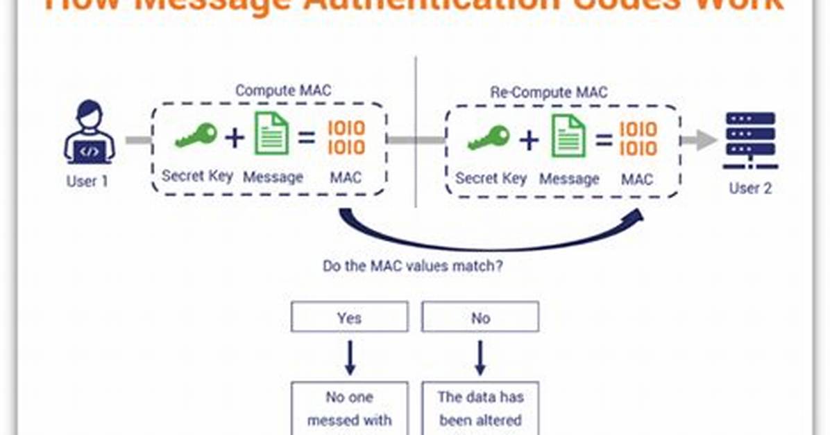 Why Do We Need Message Authentication Code