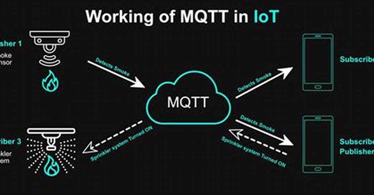 Why Do We Need Mqtt Broker