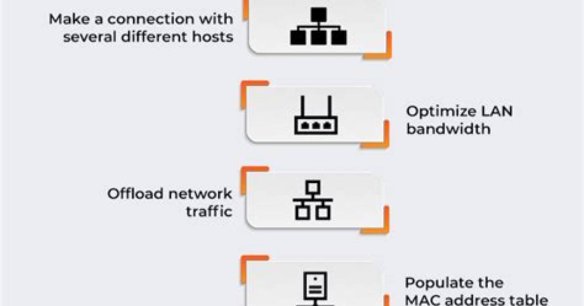 Why Do We Need Switch in Networking?