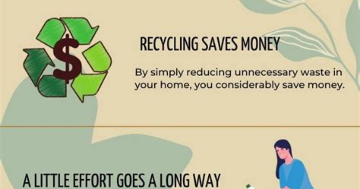 Why Do We Need to Recycle