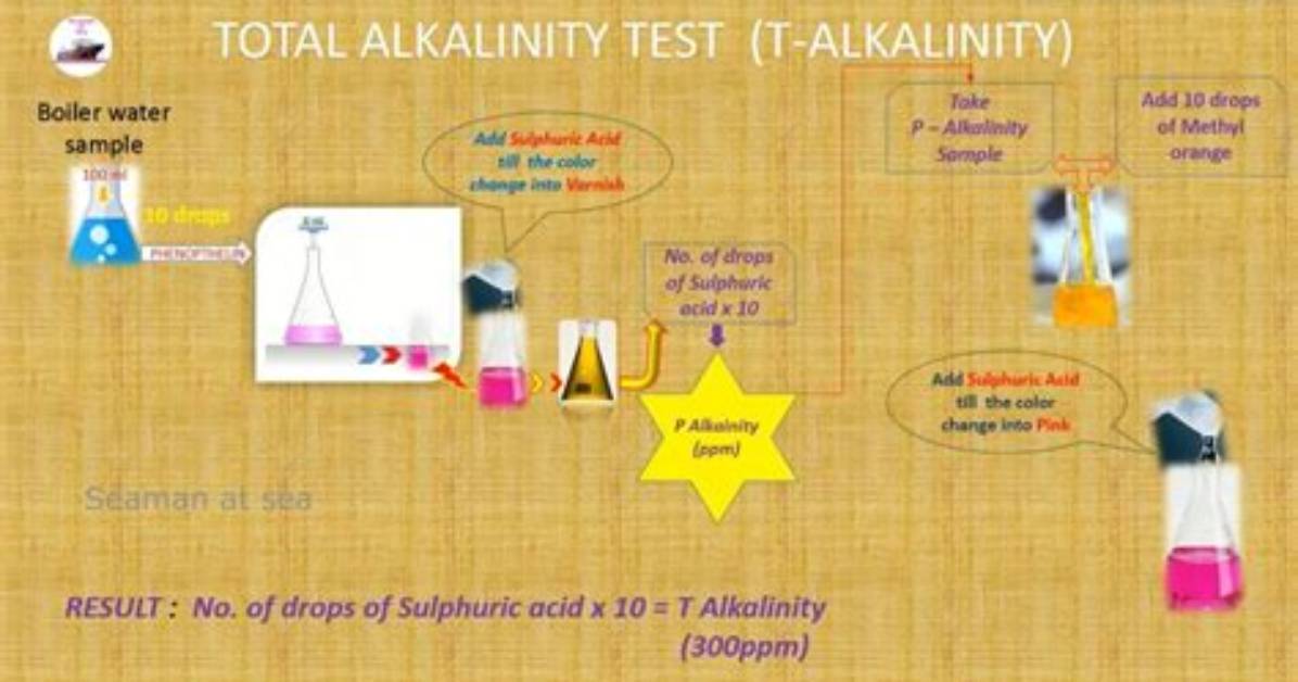 Why Do We Test for Alkalinity in Water