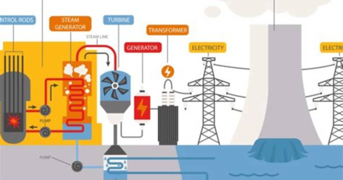 Why Do We Use Power Plants?
